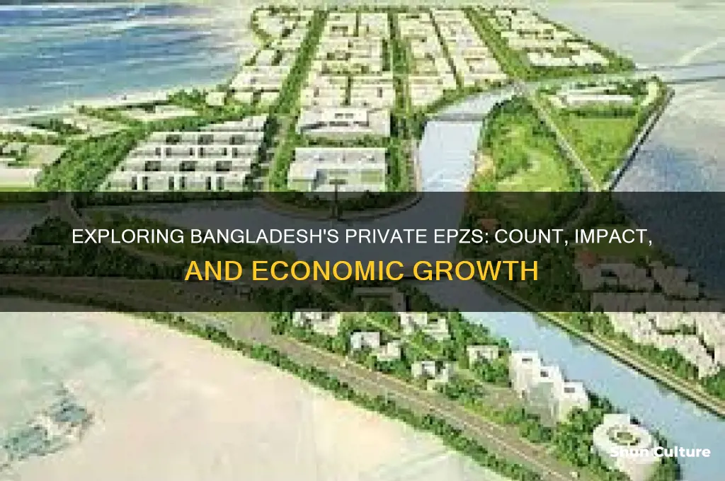 how many private epz in bangladesh