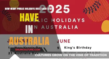 Exploring Australia's Public Holiday Culture