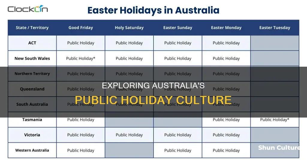 how many public holidays does each state have in australia