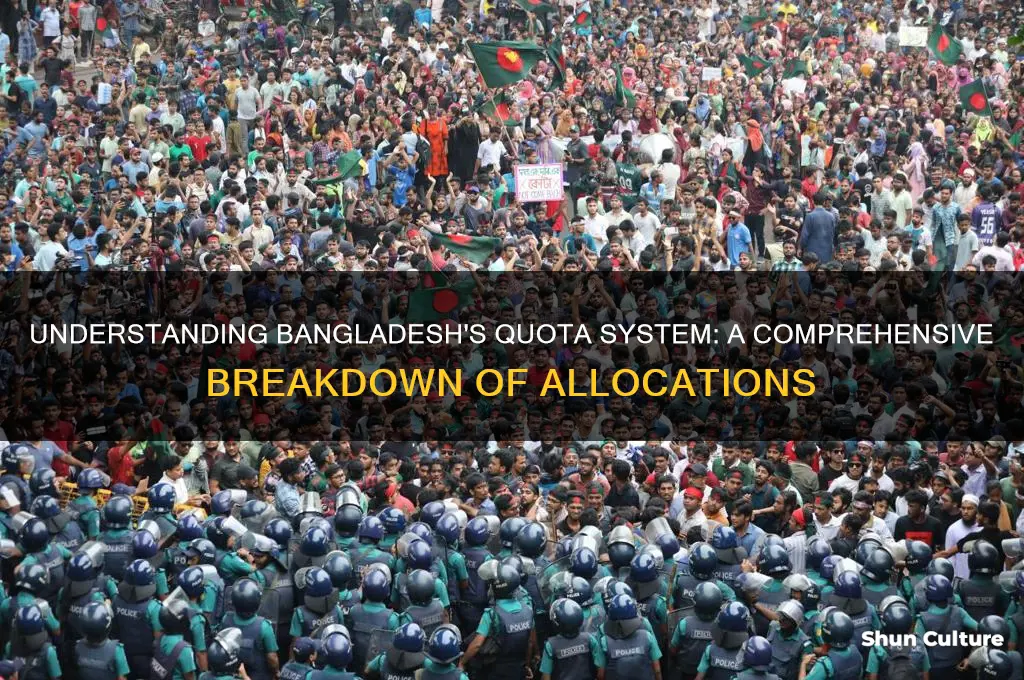how many quota in bangladesh