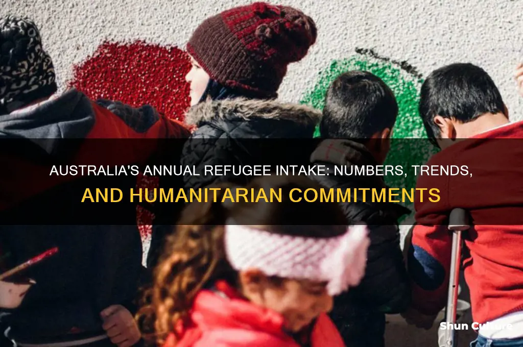 how many refugees a year does australia accept