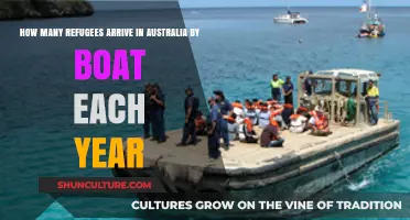 Annual Boat Arrivals: Refugee Numbers in Australia Explained
