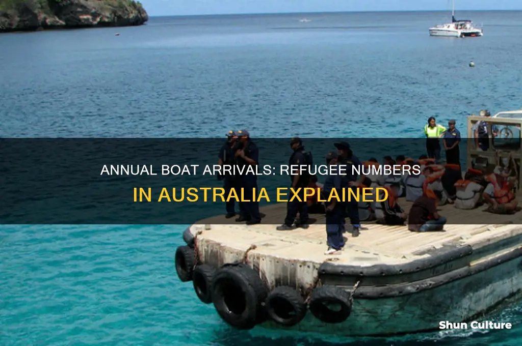how many refugees arrive in australia by boat each year