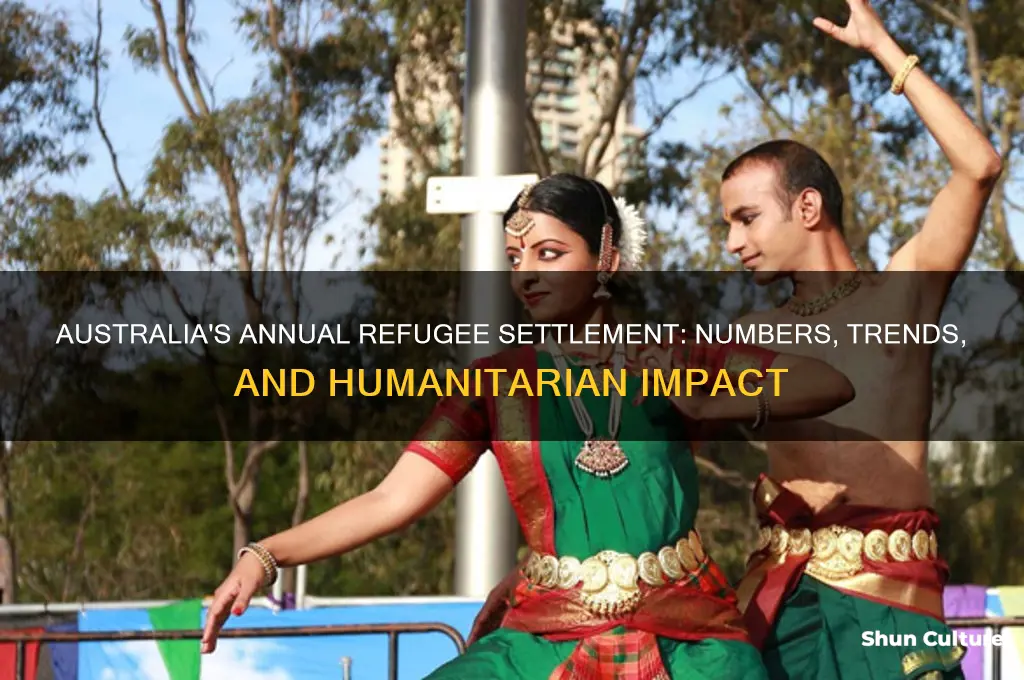 how many refugees does australia settle each year settlement