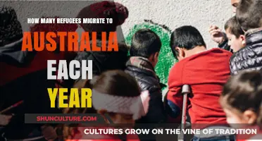Annual Refugee Migration to Australia: Trends and Statistics Revealed