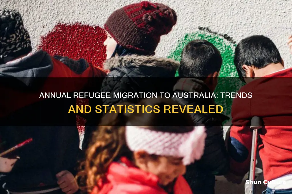 how many refugees migrate to australia each year