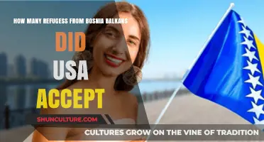 U.S. Refugee Acceptance: Bosnia-Balkan Crisis and Its Impact