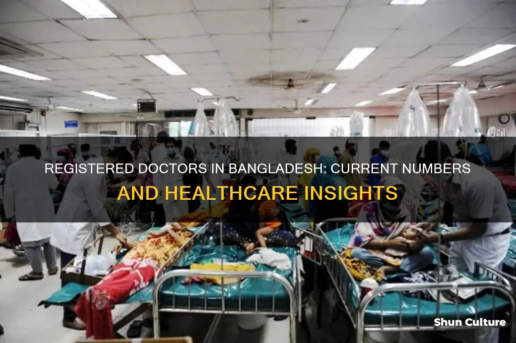 how many registered doctors in bangladesh