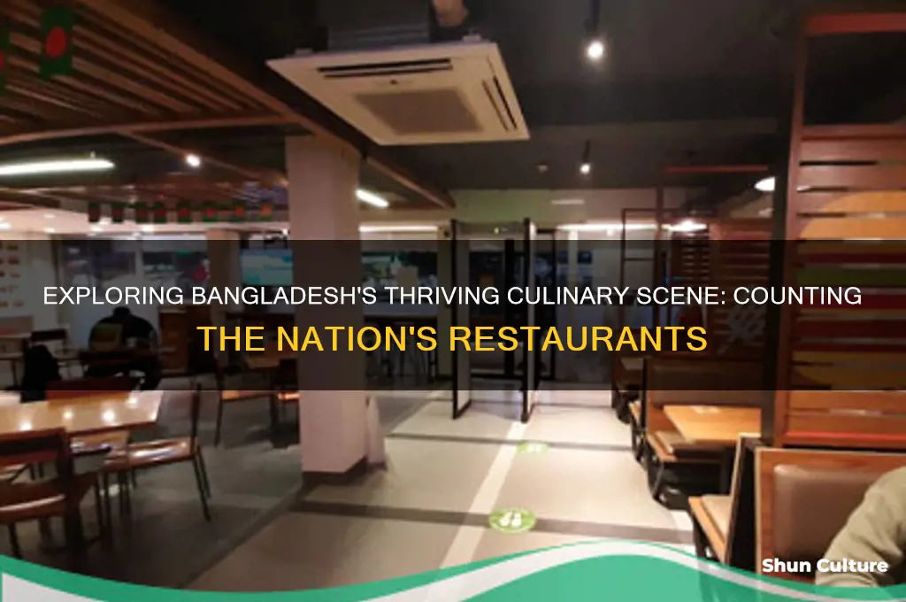 how many restaurants in bangladesh