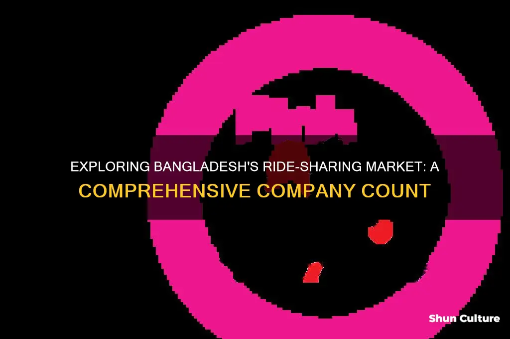 how many ride sharing companies in bangladesh