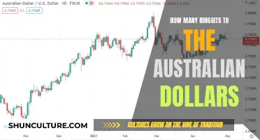Ringgit to Australian Dollar: How Much Does It Cost?