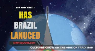 Brazil's Space Program: Tracking the Number of Rockets Launched