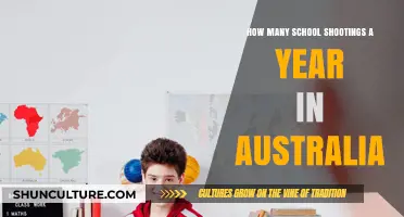 Australia's School Shooting Statistics: Annual Incidents and Safety Measures