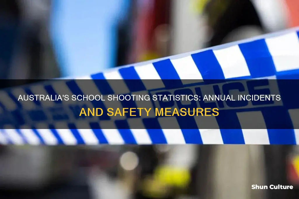 how many school shootings a year in australia