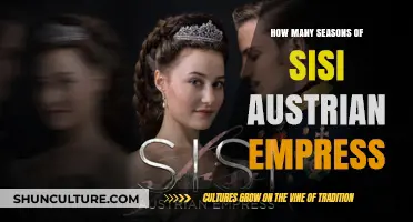 Sisi: Austrian Empress' Legacy in TV Series