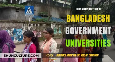 Exploring Seat Availability in Bangladesh's Government Universities