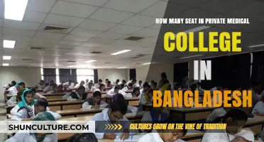 Private Medical College Seat Availability in Bangladesh: A Comprehensive Guide