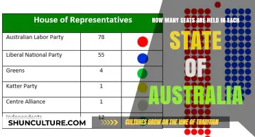 Australian States and Their Seat Numbers