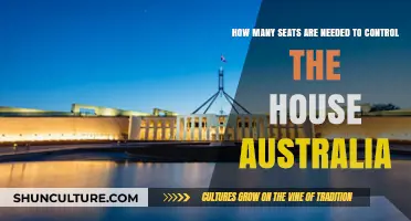 Understanding Seat Requirements for Controlling Australia's House of Representatives