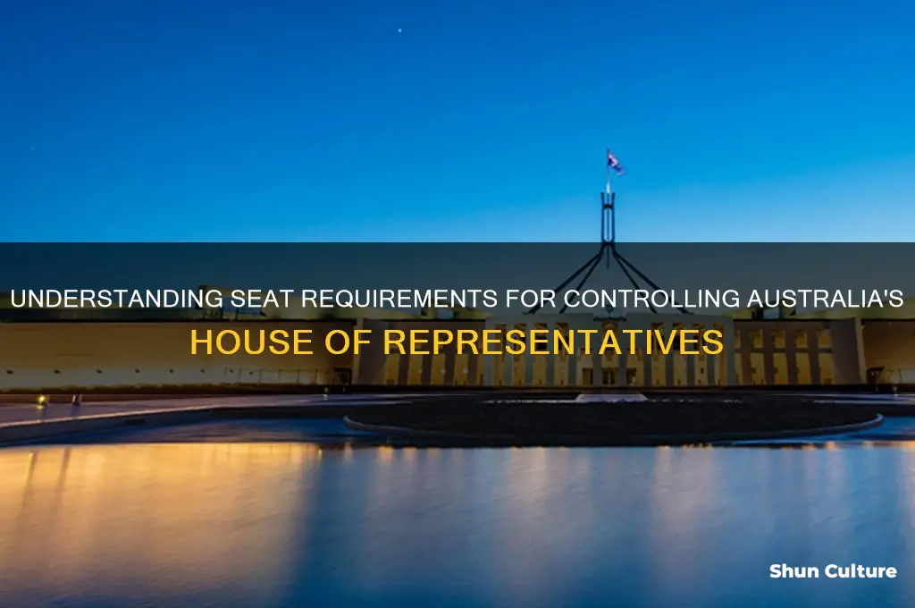 how many seats are needed to control the house australia