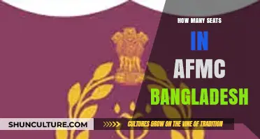 AFMC Bangladesh Seat Count: A Comprehensive Guide for Aspirants