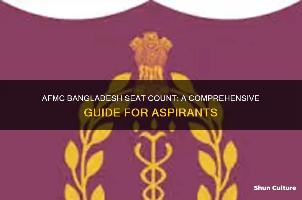 how many seats in afmc bangladesh
