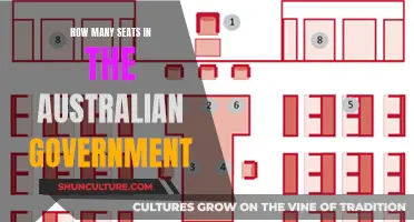 The Australian Government's Seat Distribution: Understanding the Numbers
