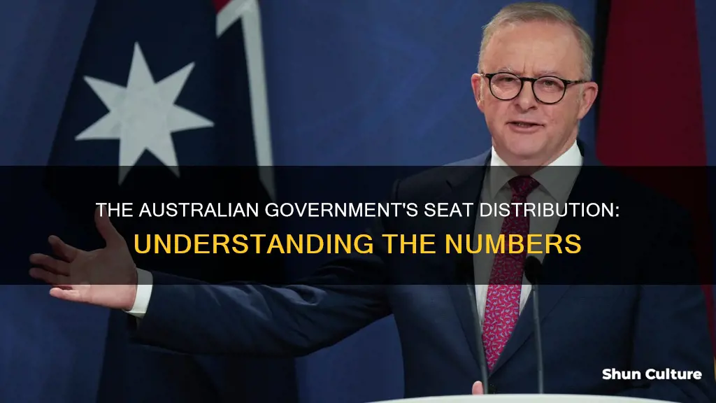how many seats in the australian government