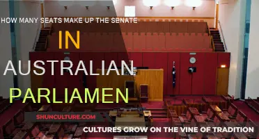 The Australian Senate: Understanding Its Composition