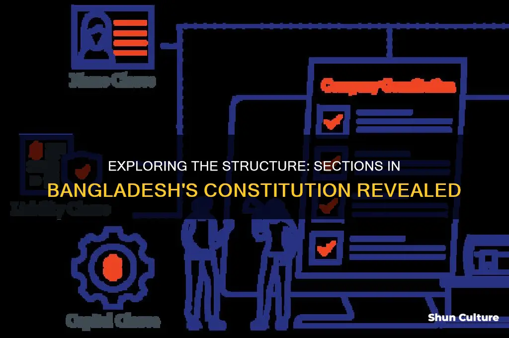 how many sections are there in the constitution of bangladesh