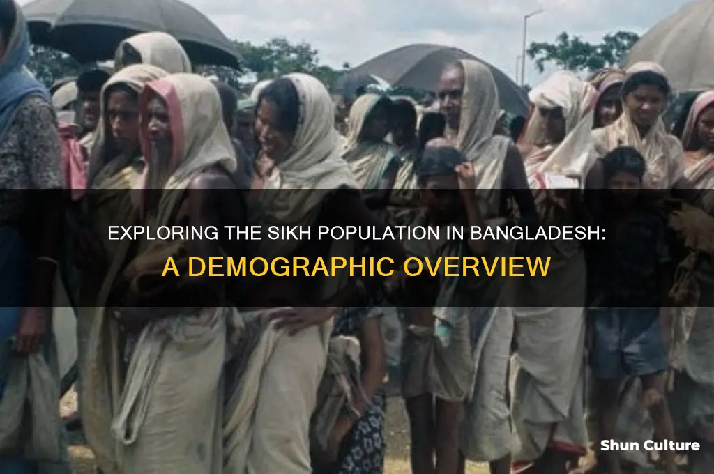 how many sikhs live in bangladesh