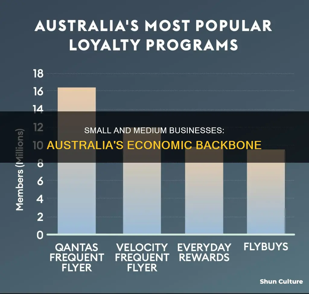 how many small and medium sized businesses in australia