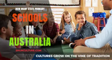 Australian State Primary Schools: A Comprehensive Count
