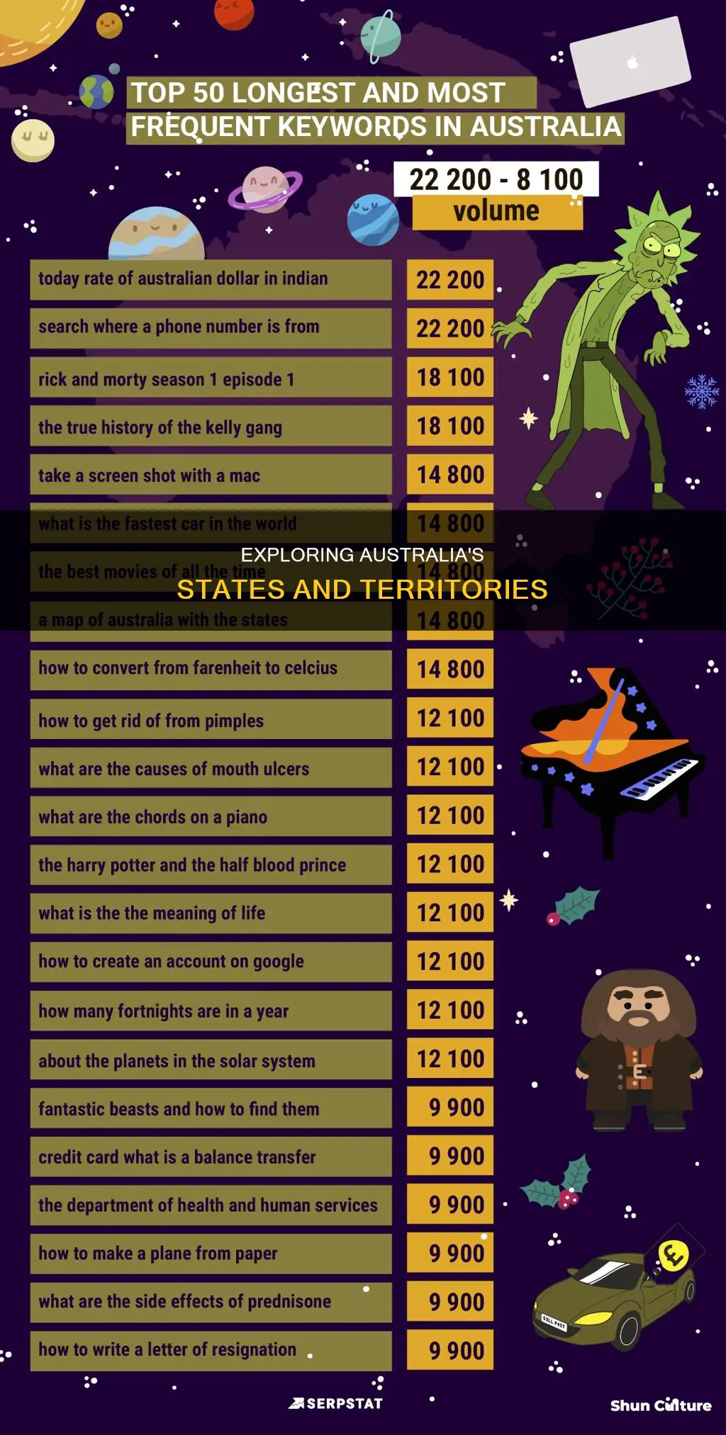 how many states and territories make-up australia name them