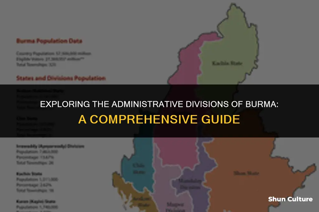 how many states are in burma