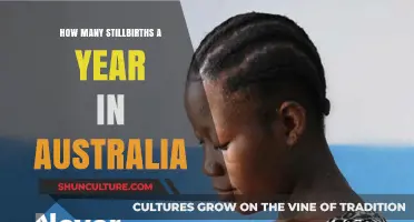 Understanding Australia's Annual Stillbirth Rates: A Comprehensive Overview