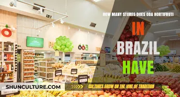 Oba Hortifruti's Expansion: Store Count Across Brazil Revealed