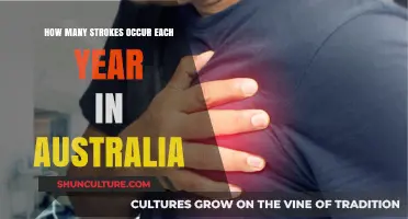 Annual Stroke Incidence in Australia: Alarming Rates and Prevention Tips