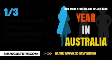 Bullying in Australia: Annual Student Impact and Prevention Strategies