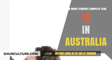 Year 12 Completion Rates in Australia: Trends and Insights