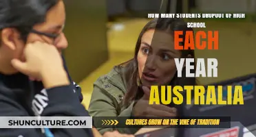 Alarming High School Dropout Rates in Australia: Annual Statistics Revealed