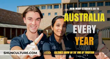 Annual Student Migration: How Many Choose Australia for Studies?