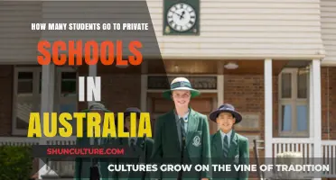 Private School Enrollment in Australia: A Comprehensive Student Count