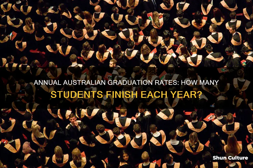 how many students graduate each year in australia