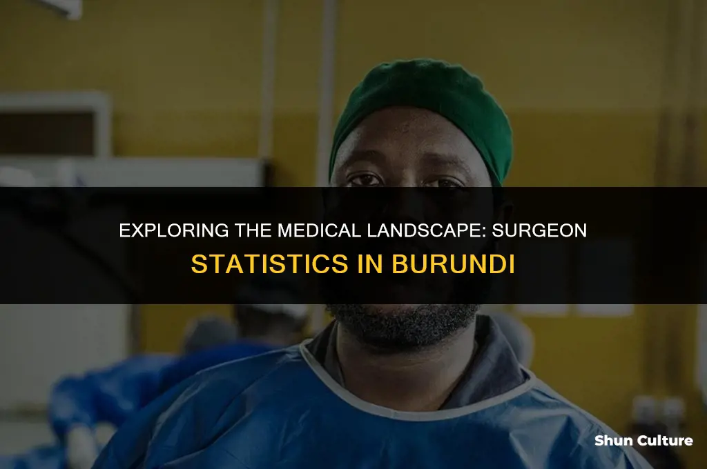 how many surgeons are there in burundi