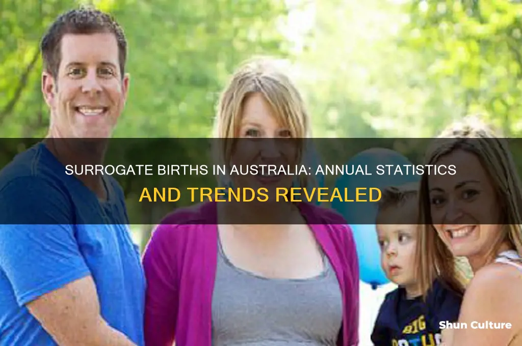 how many surrogate births per year australia