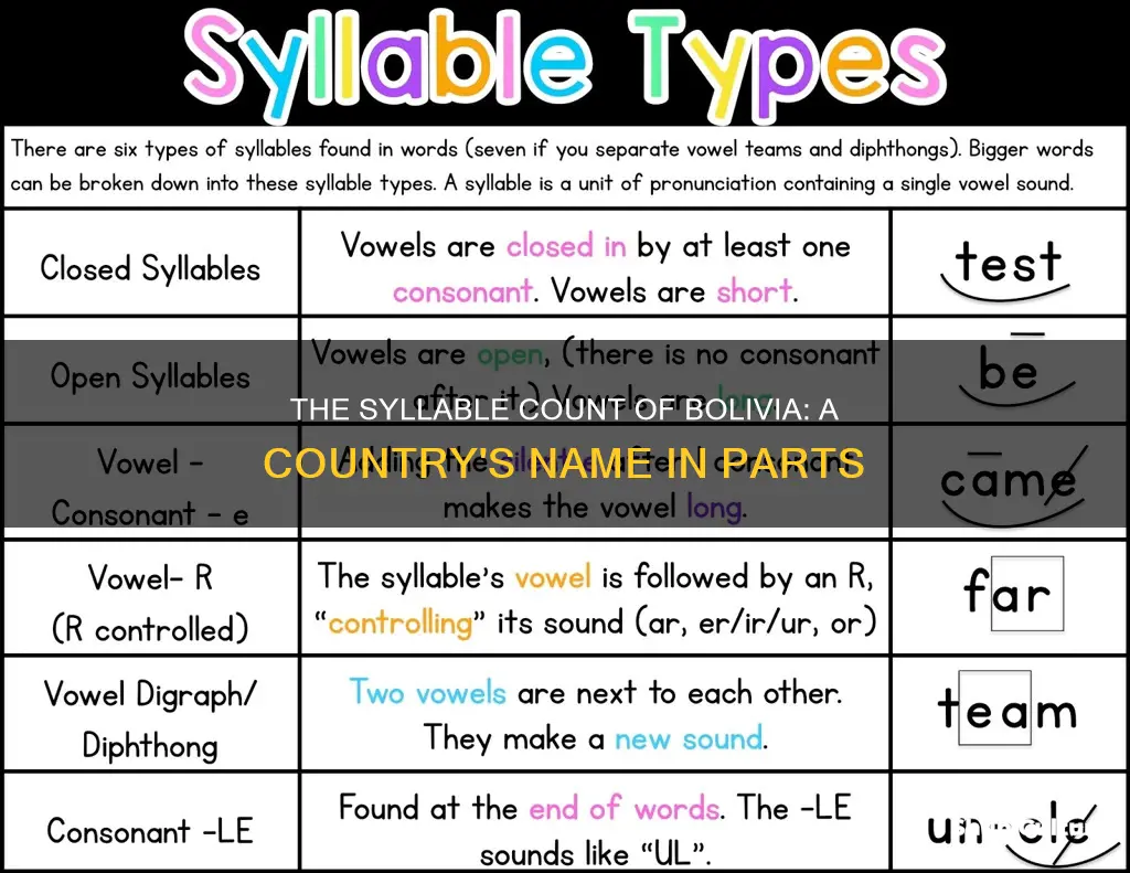 how many syllables in bolivia