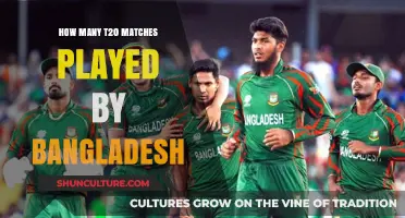 Bangladesh's T20 Journey: Total Matches Played So Far