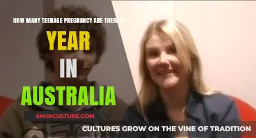 Teenage Pregnancy Rates in Australia: Annual Statistics and Trends