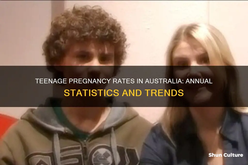 how many teenage pregnancy are there a year in australia